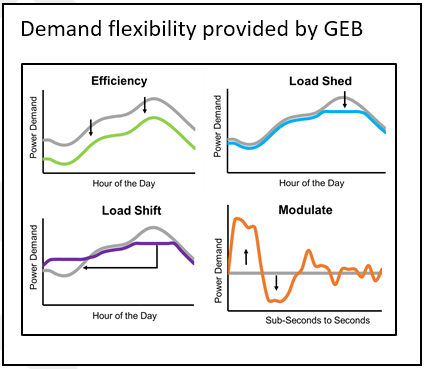 Demand Flexibility